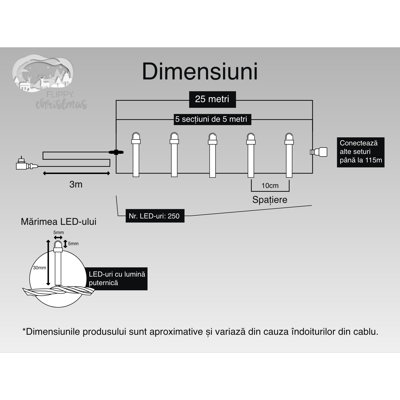 Instalatie Craciun, 25 m, 250 Led-uri ,Liniara, Rosu/Albastru/Rosu/Verde, Flash, Transformator, Interconectabila, Prelungitor 3 m inclus, Fir Verde, Flippy - Image 6
